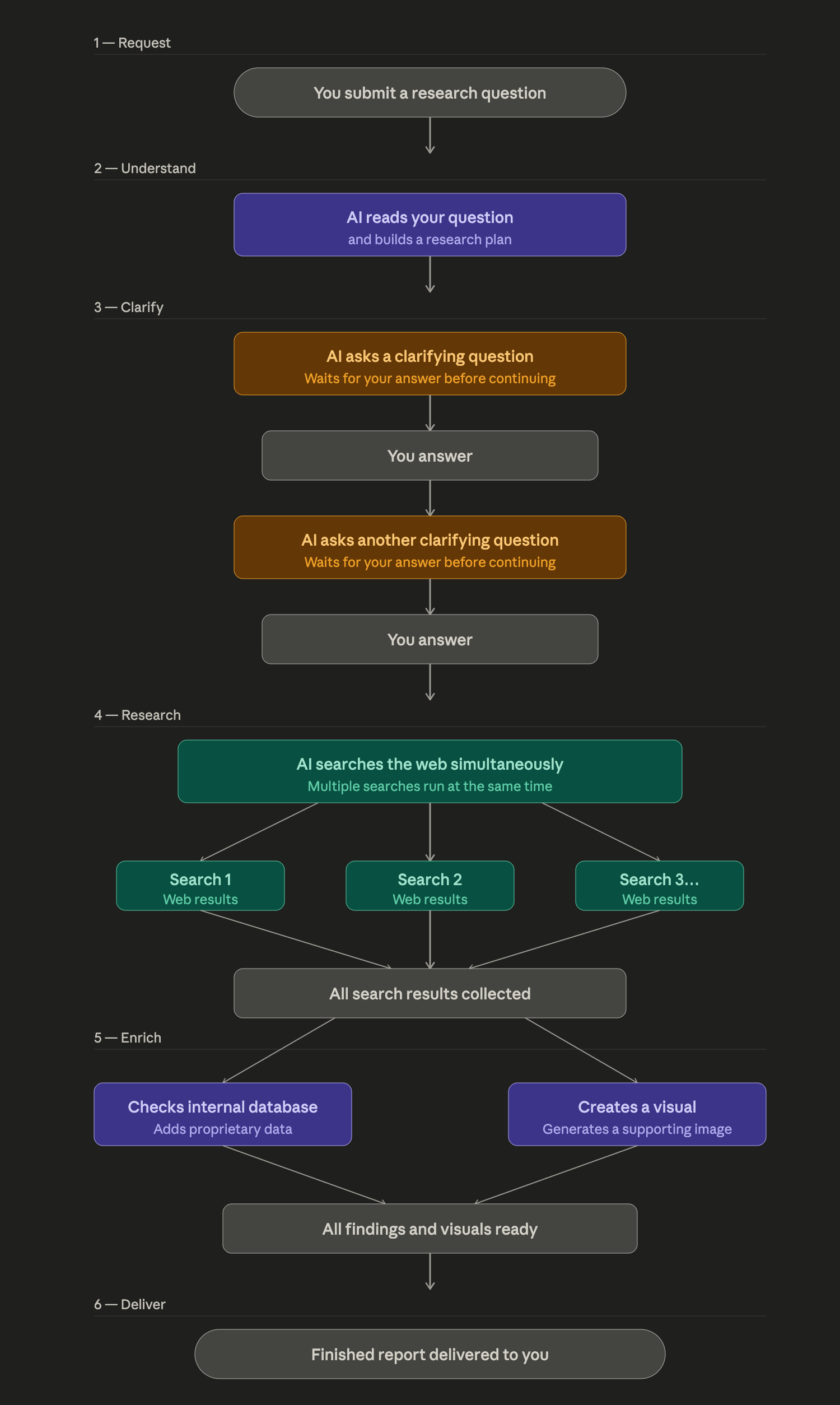 Example workflow diagram
